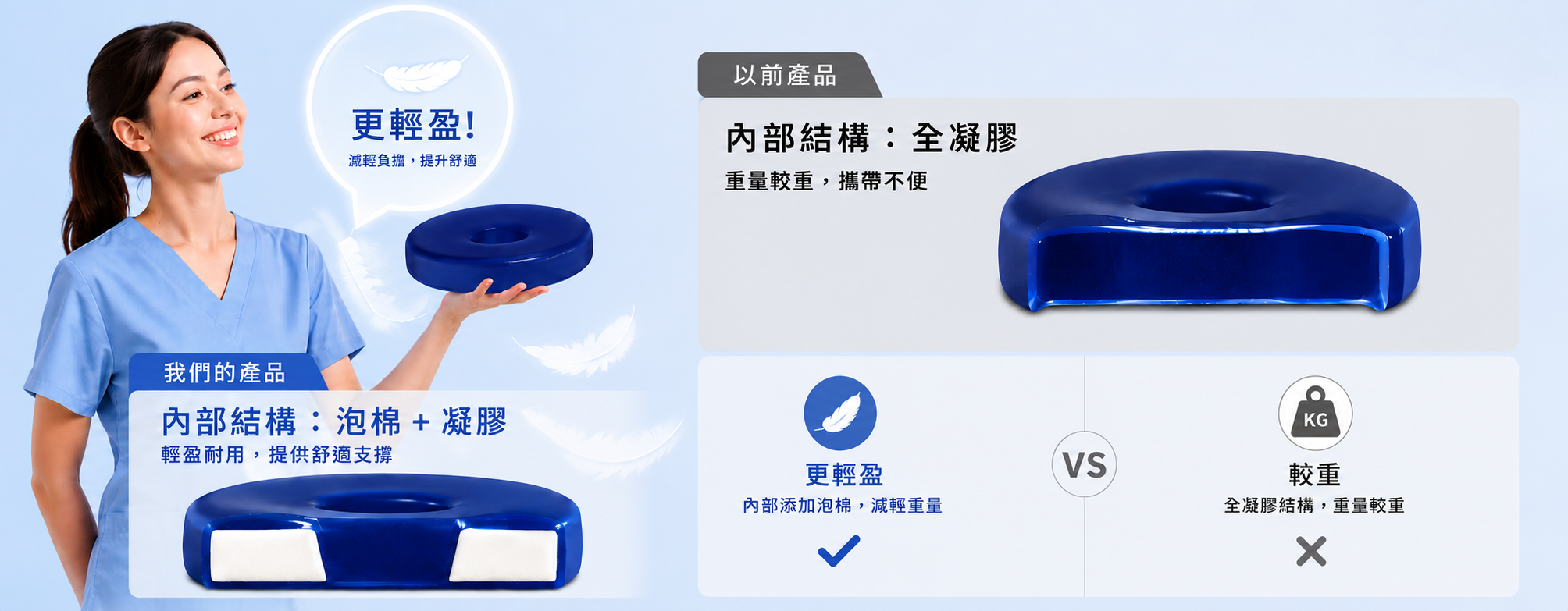 輕量化凝膠體位墊與傳統材質相比，在手術房內預防病人壓力性損傷與減壓的效果差異為何？